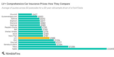 lv insurance address|lv car insurance postal address.